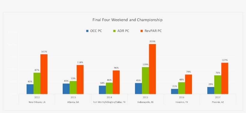 At&t Stadium, The Site Of The 2014 Final Four, Is In, transparent png #7544314