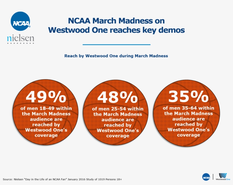 Among Those That Are Exposed To March Madness In Some, transparent png #7544530