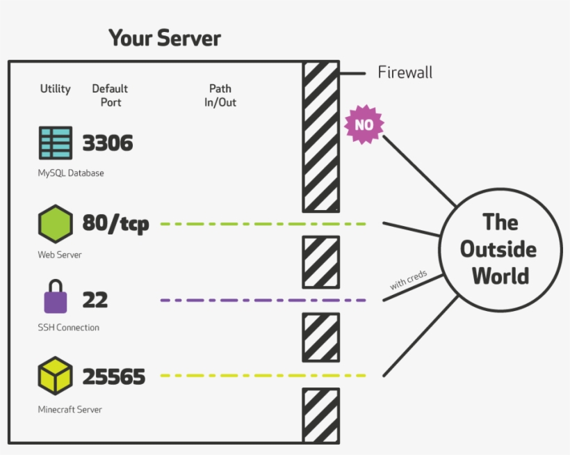Firewalls, transparent png #7544747