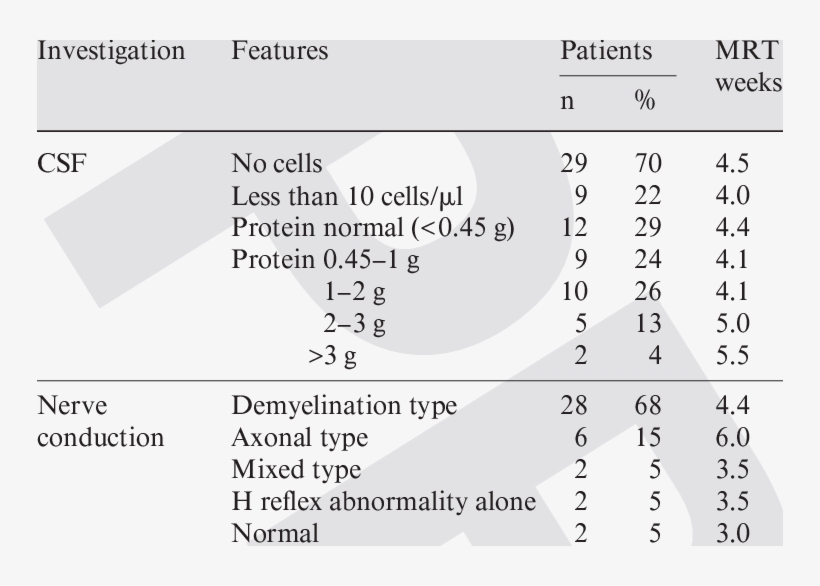 Laboratory Features Of The Disease With Respective, transparent png #7545062