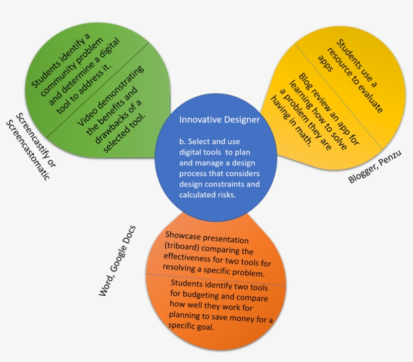 0 Replies 0 Retweets 0 Likes, transparent png #7545223