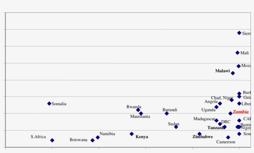 Proportion Of Vad And Malaria Risk In African Children, transparent png #7545759