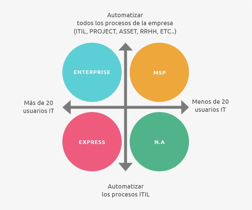 Servicenow Provides A Specific Solution For Every Kind, transparent png #7545849