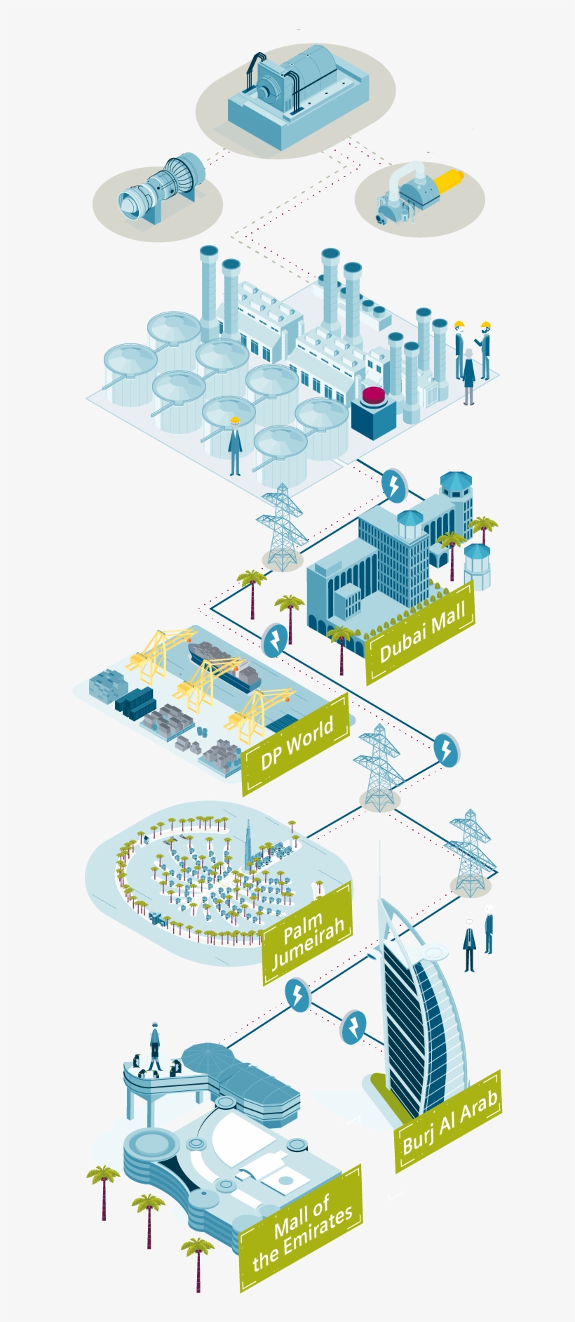 Push The Button To Increase The Power Output Within, transparent png #7545852