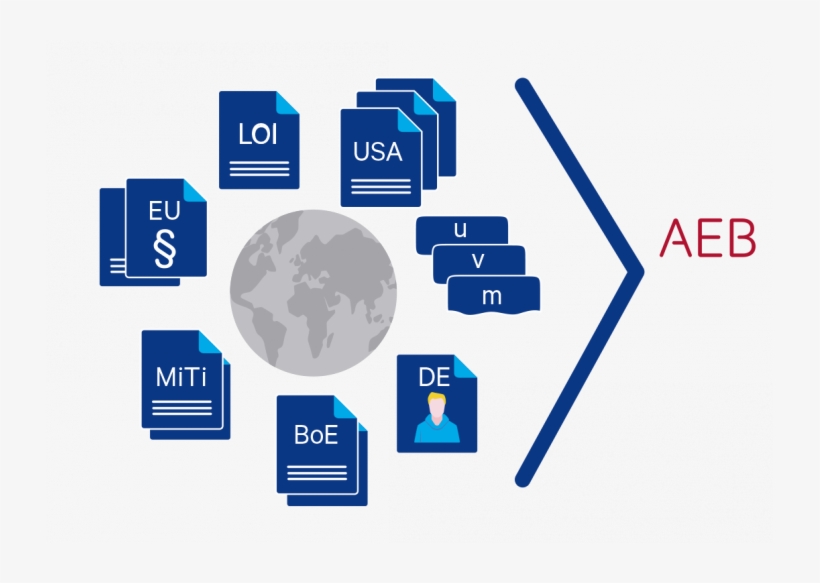 Comprehensive Selection Of Relevant Restricted Party, transparent png #7546037