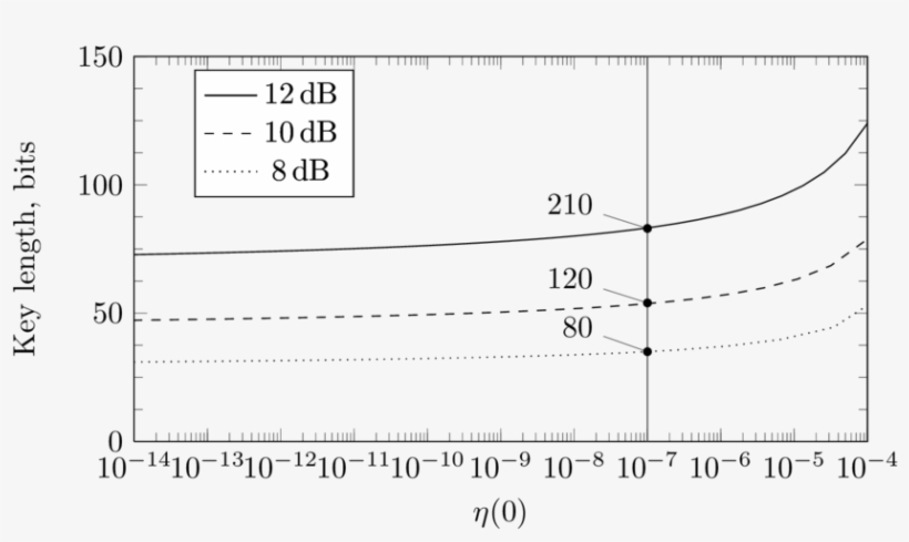 Trade-off Between Robustness And Security, transparent png #7546085