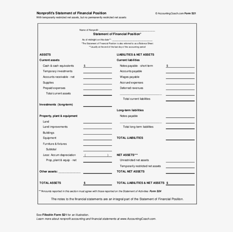 If Your Nonprofit Organization Has Temporarily Restricted, transparent png #7546360