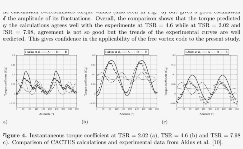 Also Shows That The Torque Ripple Is Significantly, transparent png #7546362
