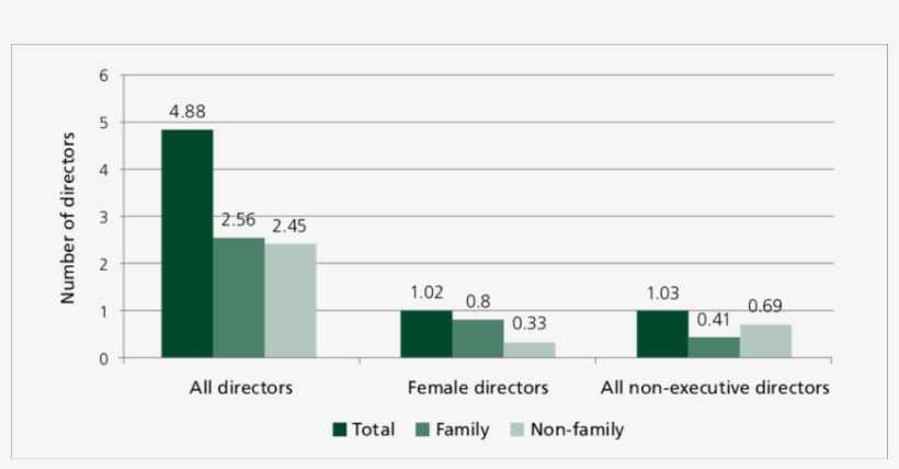 Composition Of The Board Of Directors, transparent png #7546504