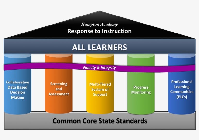 Vision, transparent png #7546743