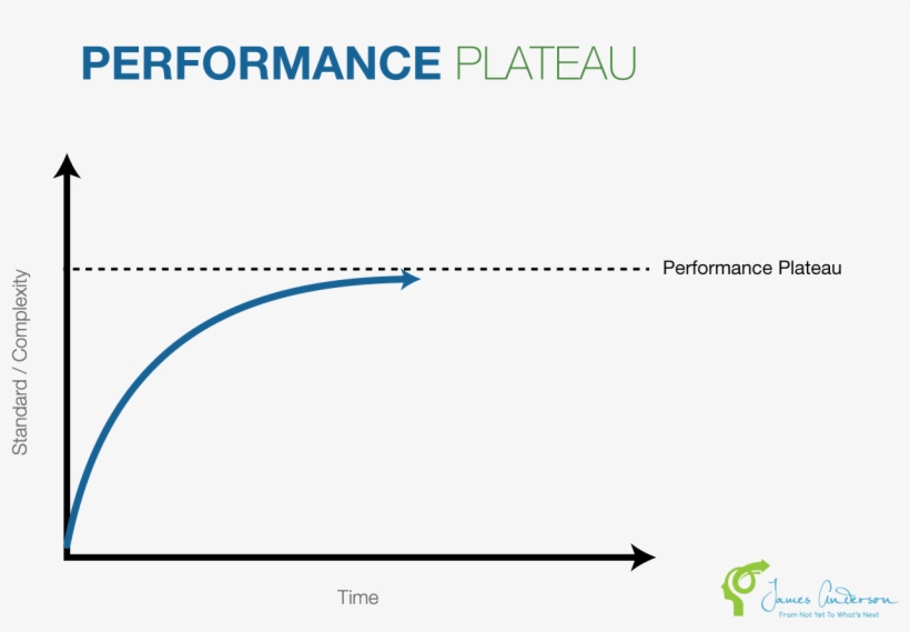 Performance Plateau, transparent png #7547025