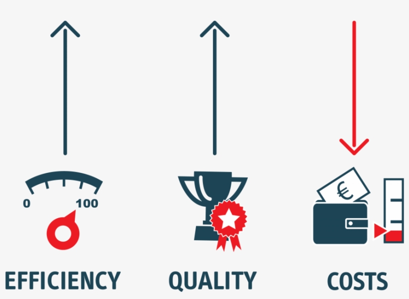 Efficient Appraisers Have Higher Quality And Lower, transparent png #7547283