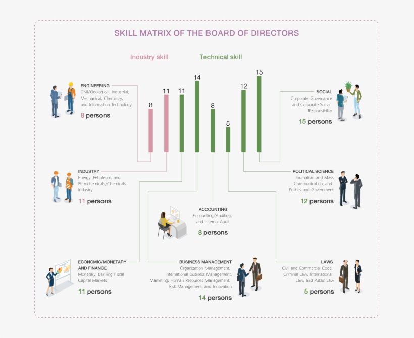 Knowledge Development For The Pttgc Board, transparent png #7547444