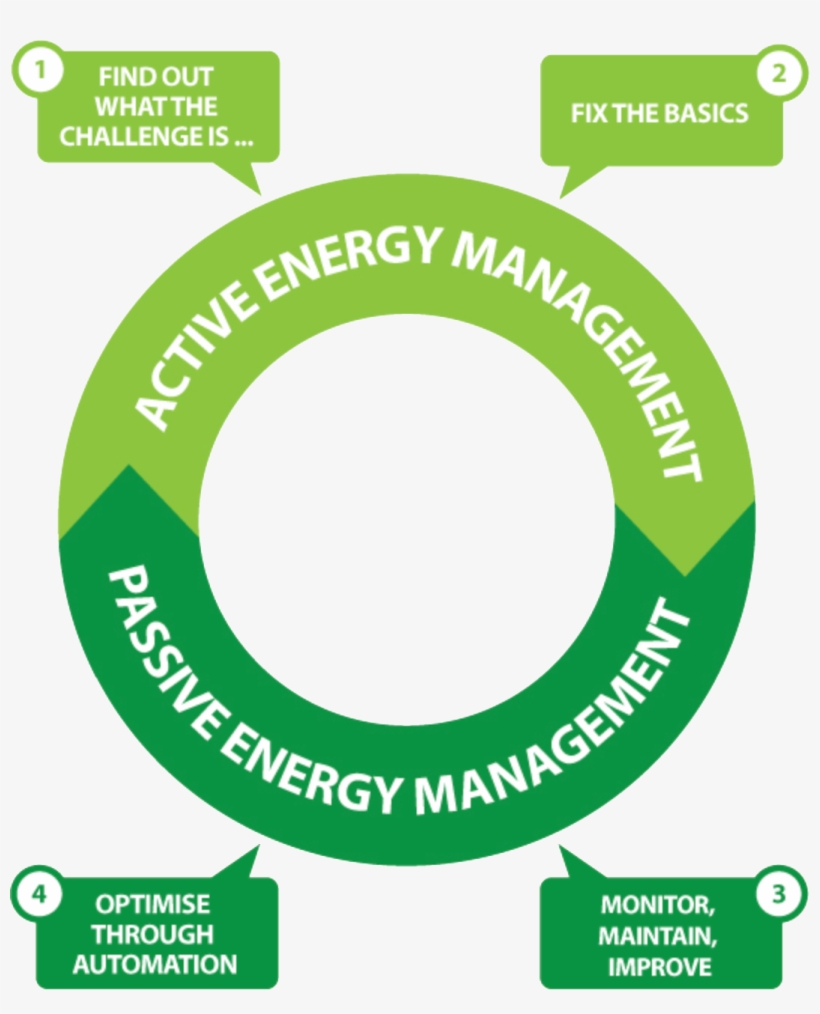 Find Out What The Challenges Are, transparent png #7547483