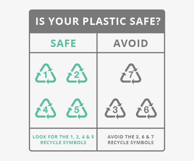 Containers Labeled With A 1,2, 4, Or 5 In The Middle, transparent png #7547642