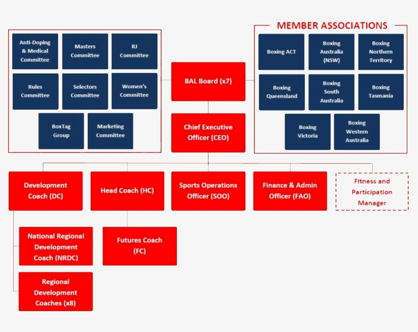 Board Directors, transparent png #7547939