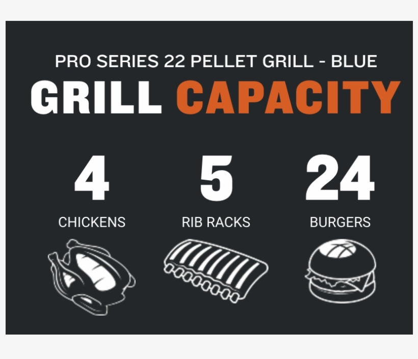 Traeger Pro Series 22 Wood Pellet Grill, transparent png #7550786