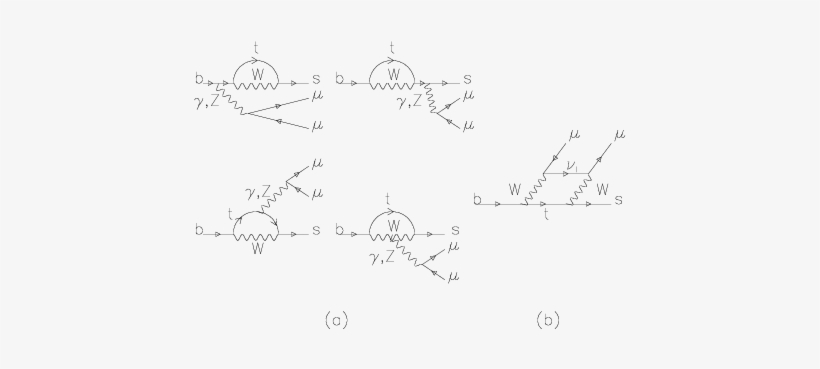 $b \to X {s} \mu^{ } \mu^{ }$ In Technicolor With Scalars, transparent png #7550955