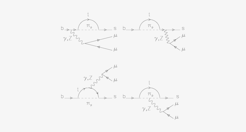 Additional Feynman Diagrams Contributing To, transparent png #7551310