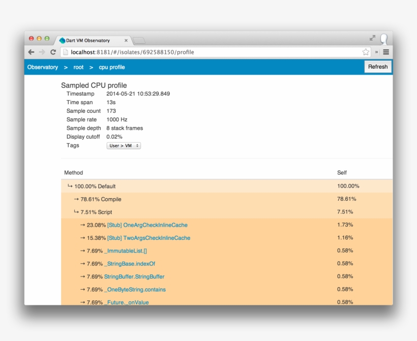 Dart Observatory, transparent png #7551711