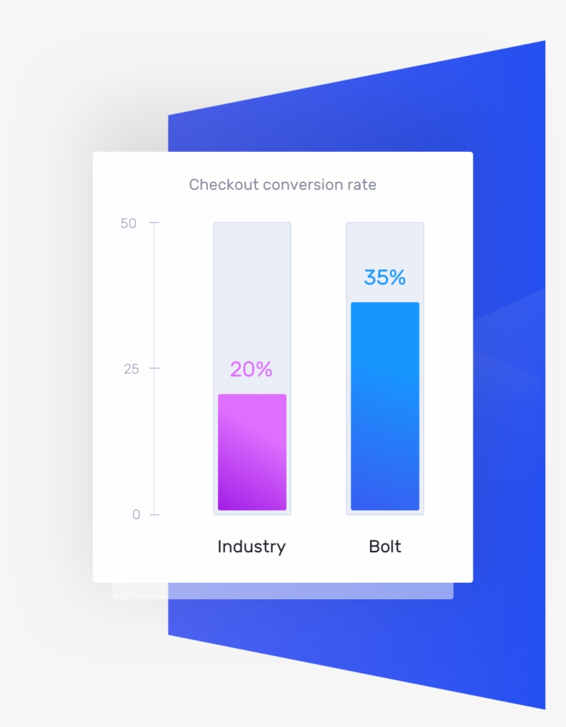 Stop Losing Customers At Checkout, transparent png #7553336