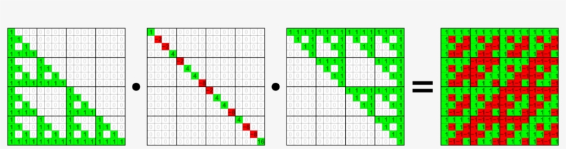 Ldu Decomposition Of Walsh, transparent png #7553408