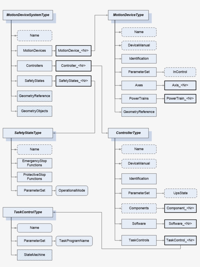 Currently Identified Information Blocks For The Robotics, transparent png #7553537