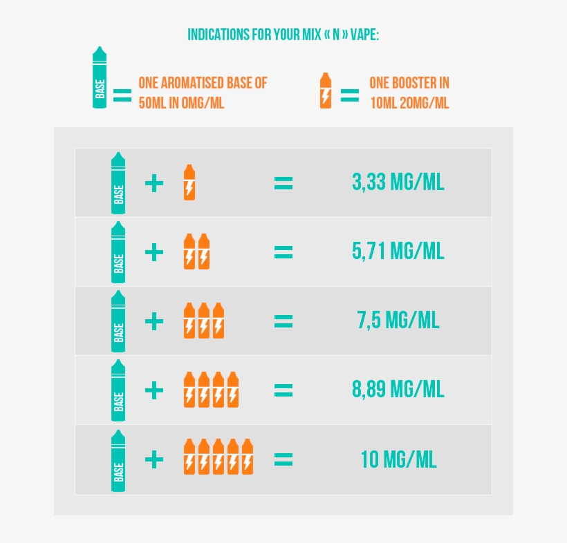 Which Rate Of Nicotine To Choose, transparent png #7553591