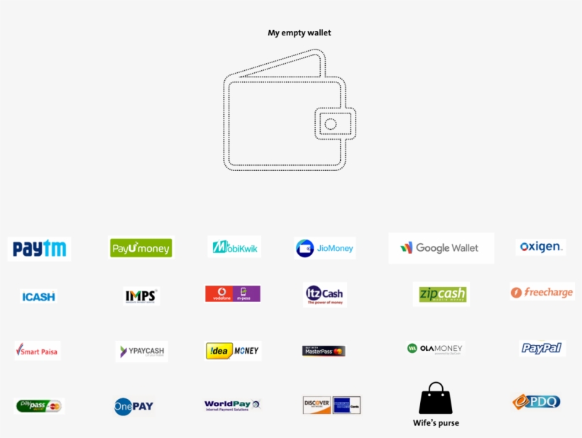 Today Still No Money In Hand But Spread In Thousand, transparent png #7553596