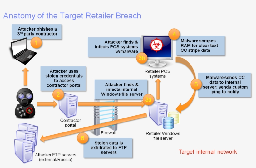 Anatomy Of The Breach, transparent png #7555304