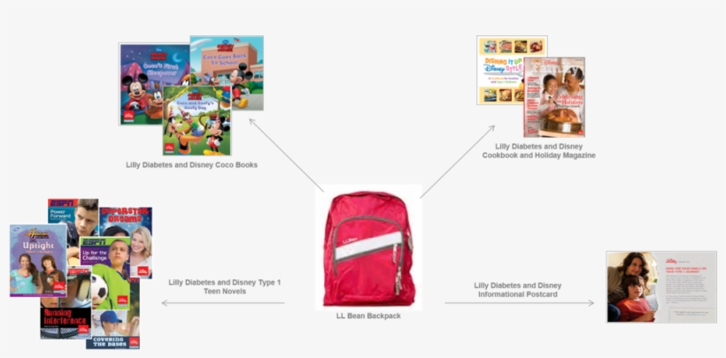 Img 0001 Blogger Backpacks, transparent png #7555645
