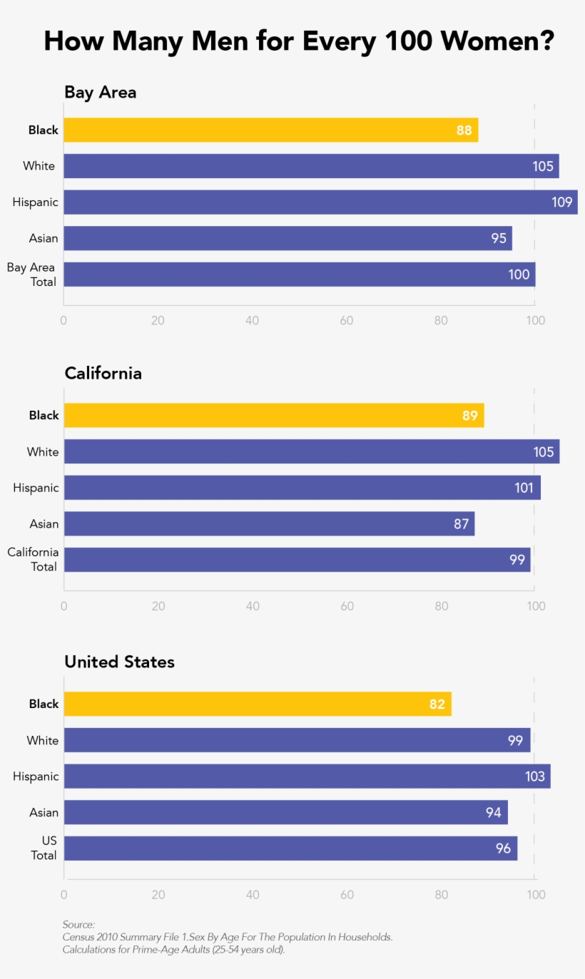 California Resembles That In The Bay Area, For What, transparent png #7556051