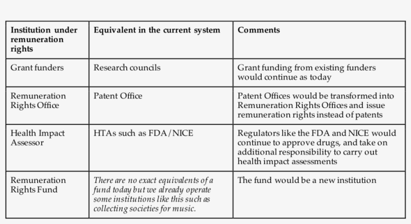 Grant Funding From Existing Funders Would Continue, transparent png #7556178