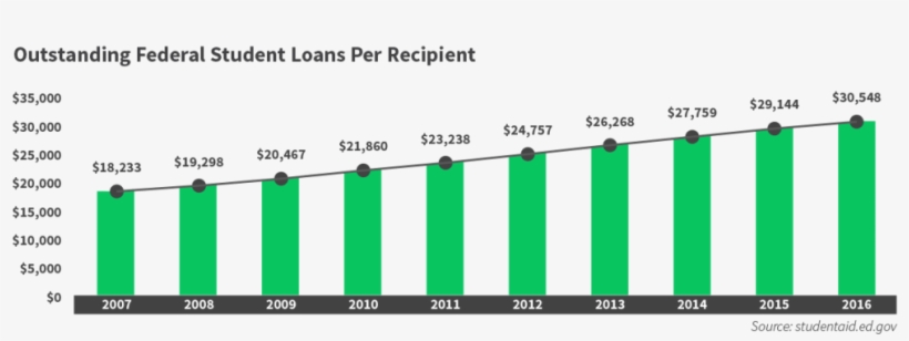 Given These Statistics, It's Not A Surprise That Affordability, transparent png #7556491