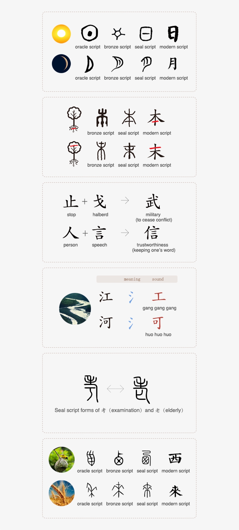 Analysing The Form Of 來, transparent png #7556815