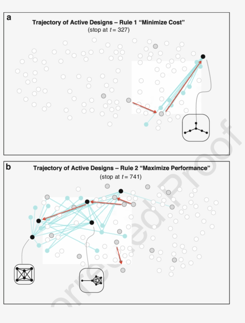 6 Design Trajectory From A Single Run For Three Different, transparent png #7558366
