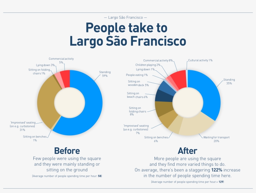 Keeps You Updated With The Latest News And Insights, transparent png #7559190