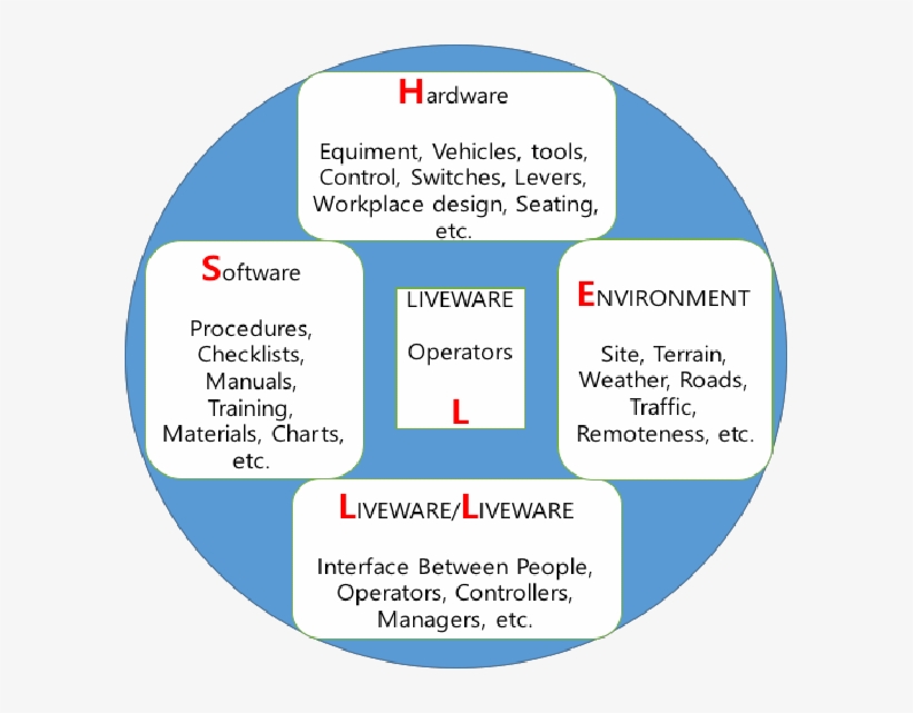 Shel Model, transparent png #7559650
