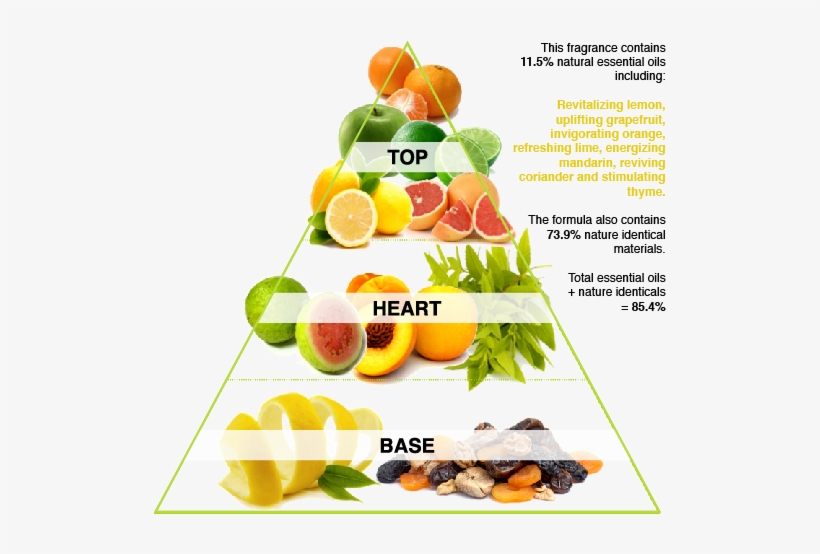 This Bright Fresh Scent Combines The Sparkle Of Lemons, transparent png #7560902