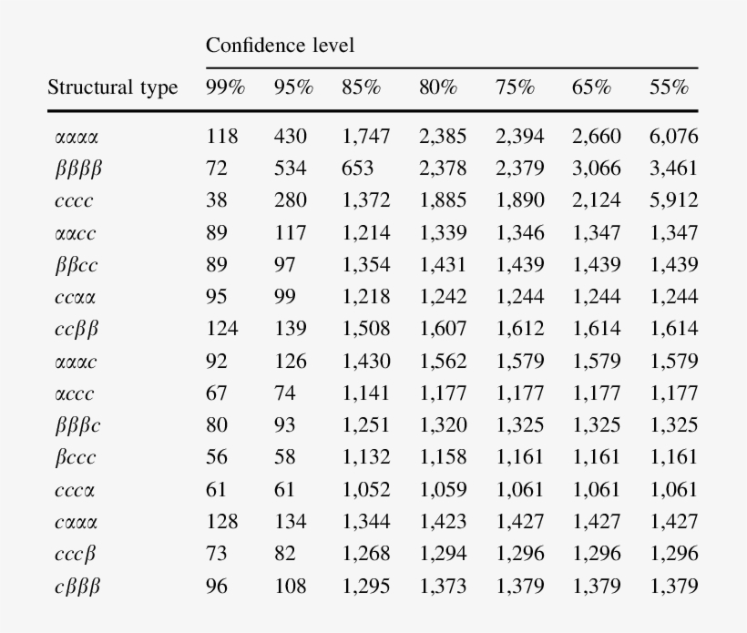 The Number Of Tetra-peptide Words Of 15 Structural, transparent png #7563801