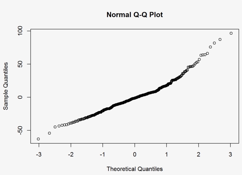 Unnamed Chunk 15, transparent png #7564154