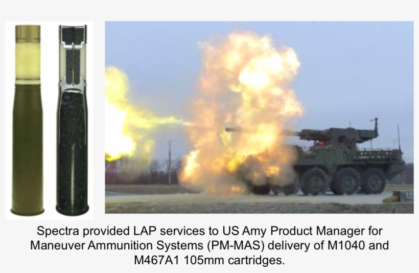 Grenades Ammun2, transparent png #7564217