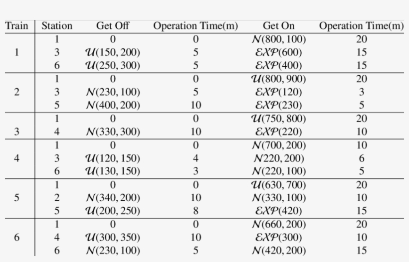 Numbers Of Passengers Getting On/off At Each Station, transparent png #7564486