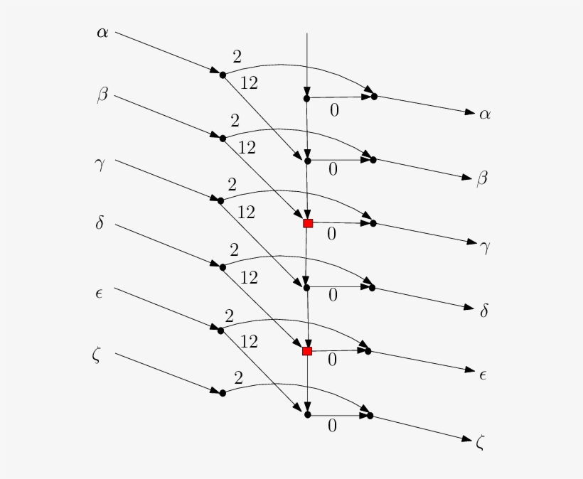 If Train Β Has A Delay, Then The Delay Policy, transparent png #7564533