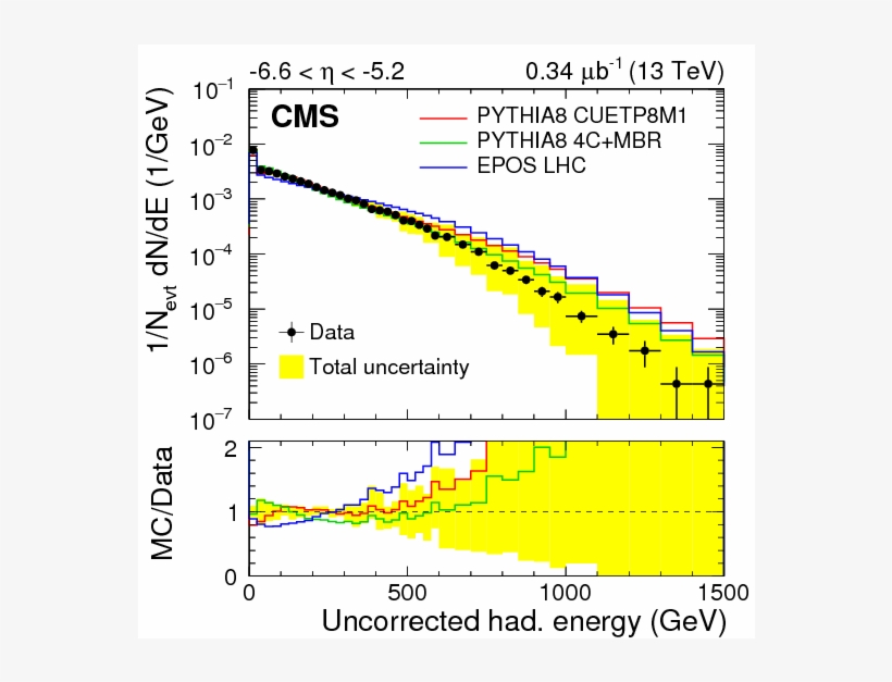 Show More Plots, transparent png #7565738