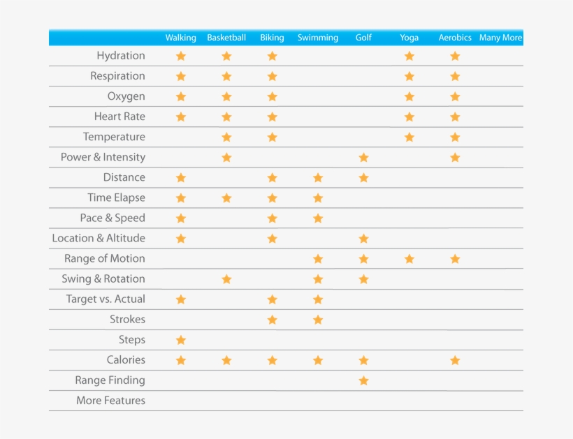 Heart Rate Is One Of The Most Important Vital Signs, transparent png #7565740
