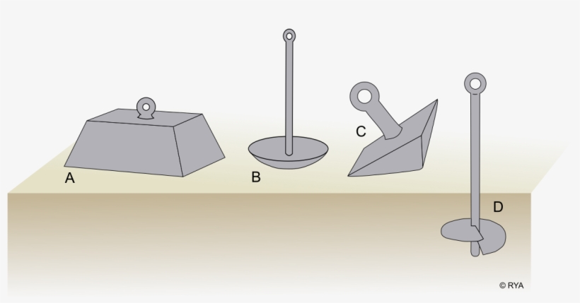 Mooring Anchor Types, transparent png #7565832
