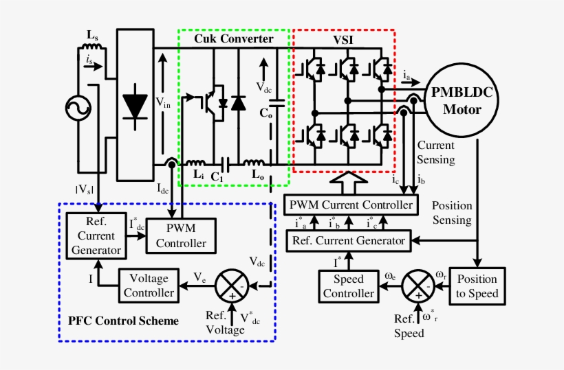 Control Schematic Of Pfc Cuk Converter Fed Pmbldcm, transparent png #7565997