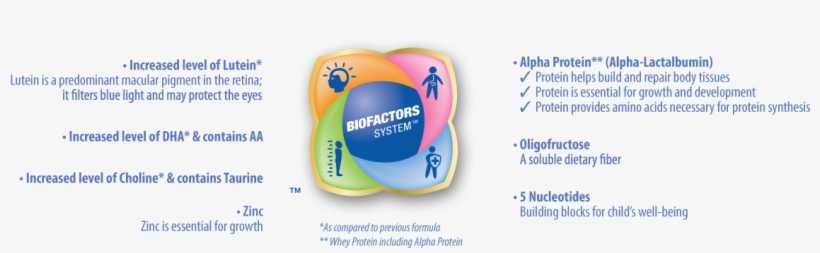 S-26 Gold® Progress® Is Scientifically Formulated With, transparent png #7566601