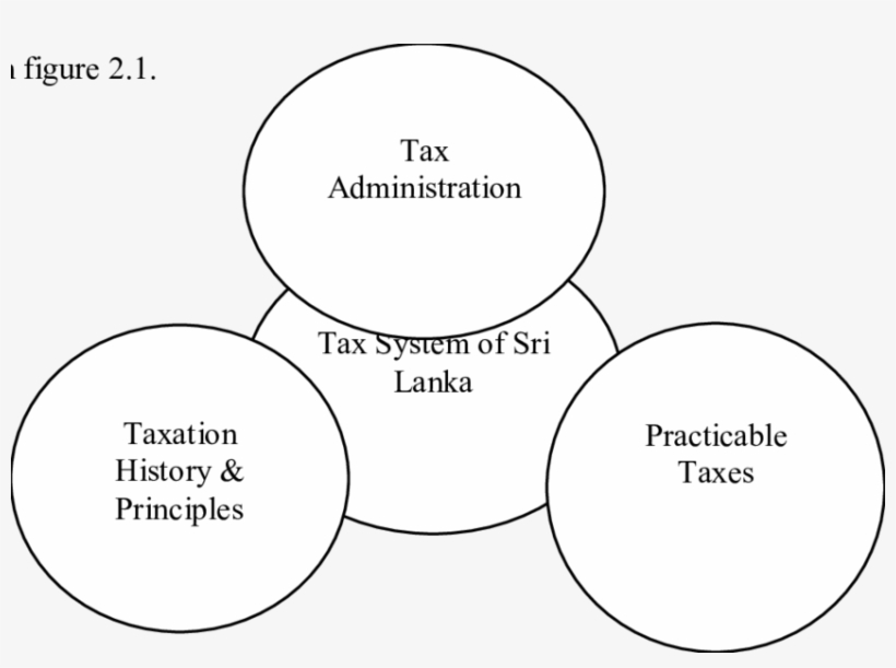 Model Of Theoretical Framework For The Study Developed, transparent png #7566721